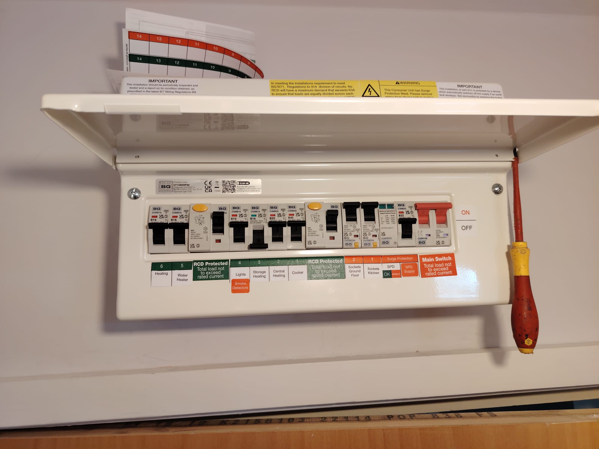 Labelled BG consumer unit with surge protection
